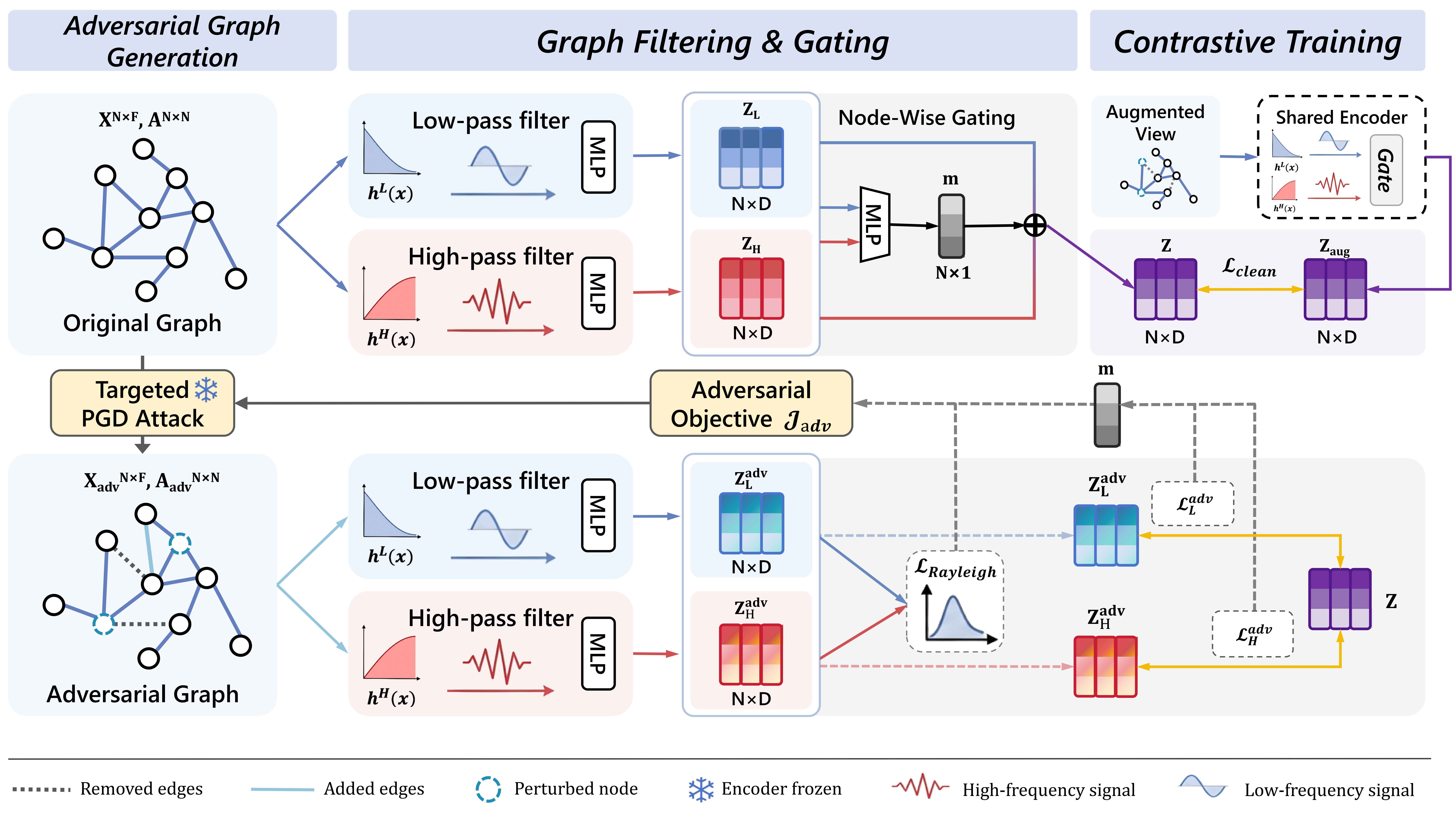 Graph Learning